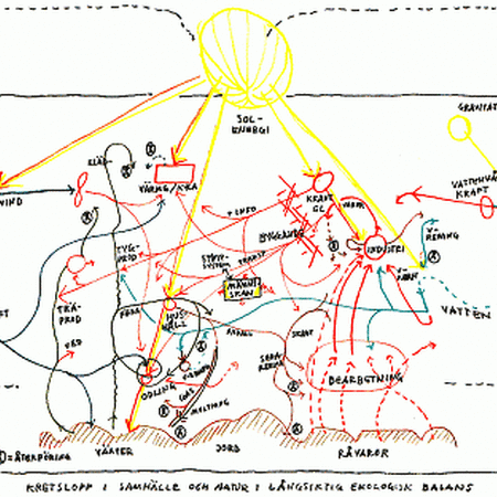 Vernissagekort till Ararat-utställningen Hans Nordenström